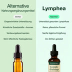 Lymphatic Drop