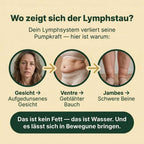 Lymphatic Drop